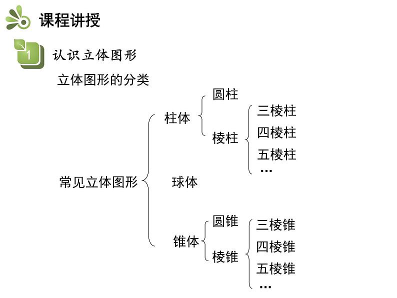 4.1几何图形   沪科版七年级数学上册教学课件第7页