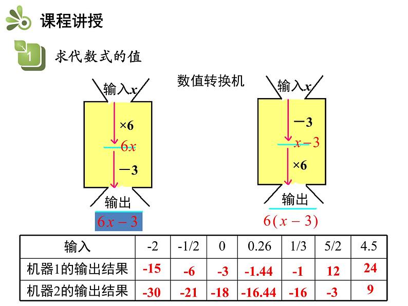 2.1代数式  第4课时代数式的值   沪科版七年级数学上册教学课件05