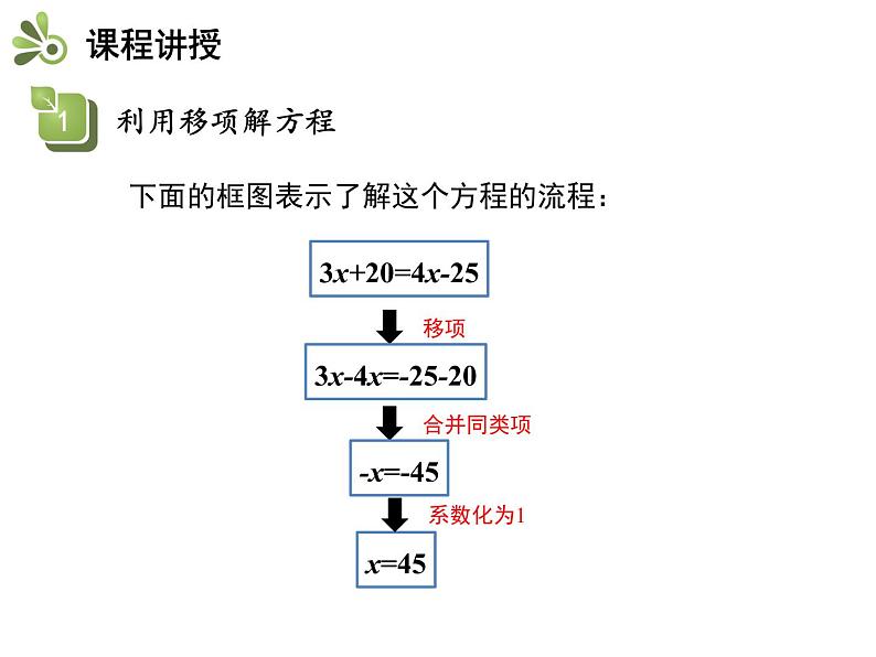 3.1一元一次方程及其解法  第2课时用移项、去括号解一元一次方程   沪科版七年级数学上册教学课件08