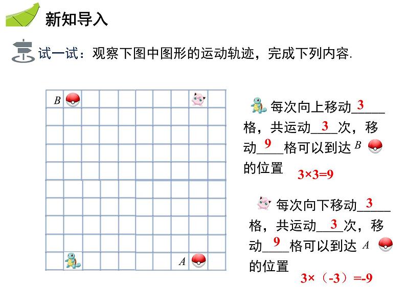 1.5有理数的乘除  第1课时有理数的乘法   沪科版七年级数学上册教学课件03