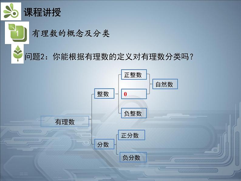 1.1正数和负数  第2课时有理数的分类   沪科版七年级数学上册教学课件06