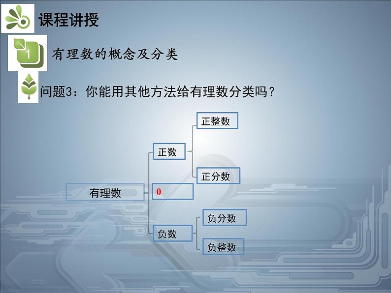 1.1正数和负数  第2课时有理数的分类   沪科版七年级数学上册教学课件07