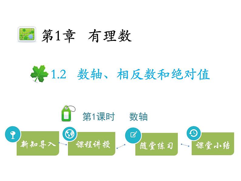 1.2数轴、相反数和绝对值  第1课时数轴   沪科版七年级数学上册教学课件01