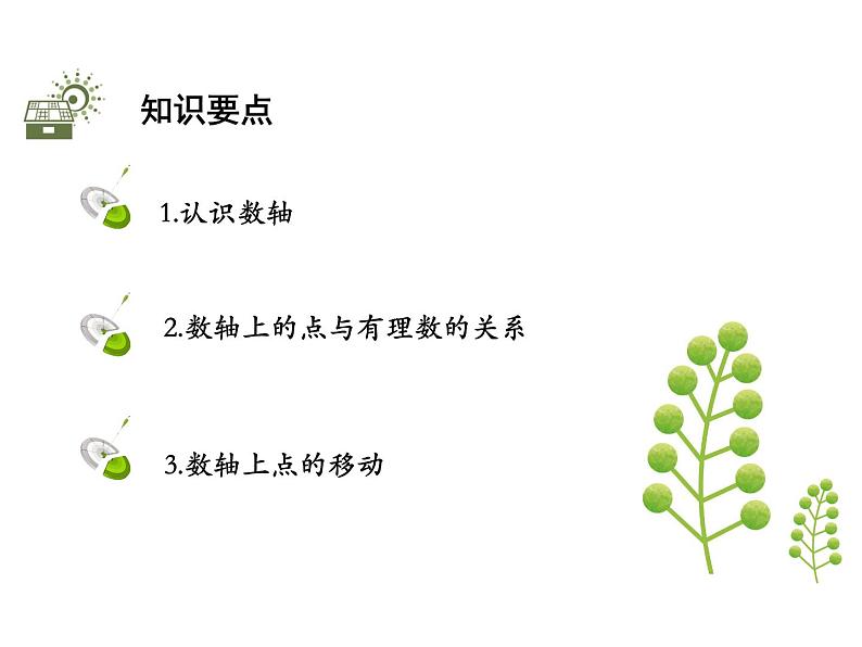 1.2数轴、相反数和绝对值  第1课时数轴   沪科版七年级数学上册教学课件02