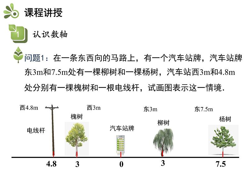 1.2数轴、相反数和绝对值  第1课时数轴   沪科版七年级数学上册教学课件04