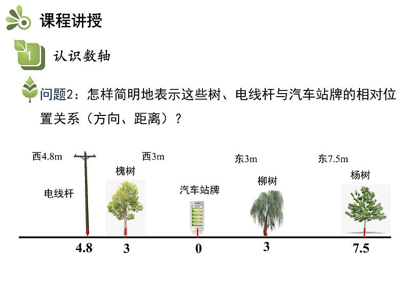 1.2数轴、相反数和绝对值  第1课时数轴   沪科版七年级数学上册教学课件05