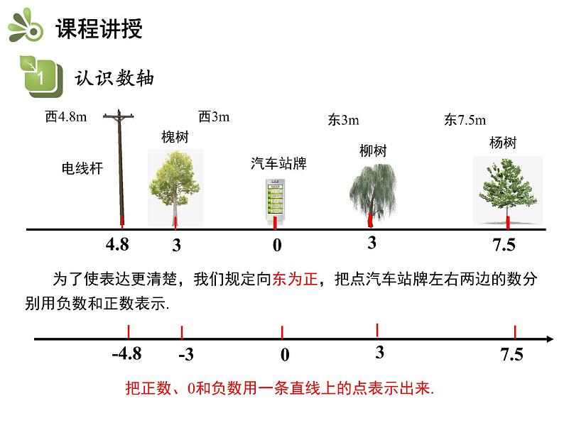 1.2数轴、相反数和绝对值  第1课时数轴   沪科版七年级数学上册教学课件06