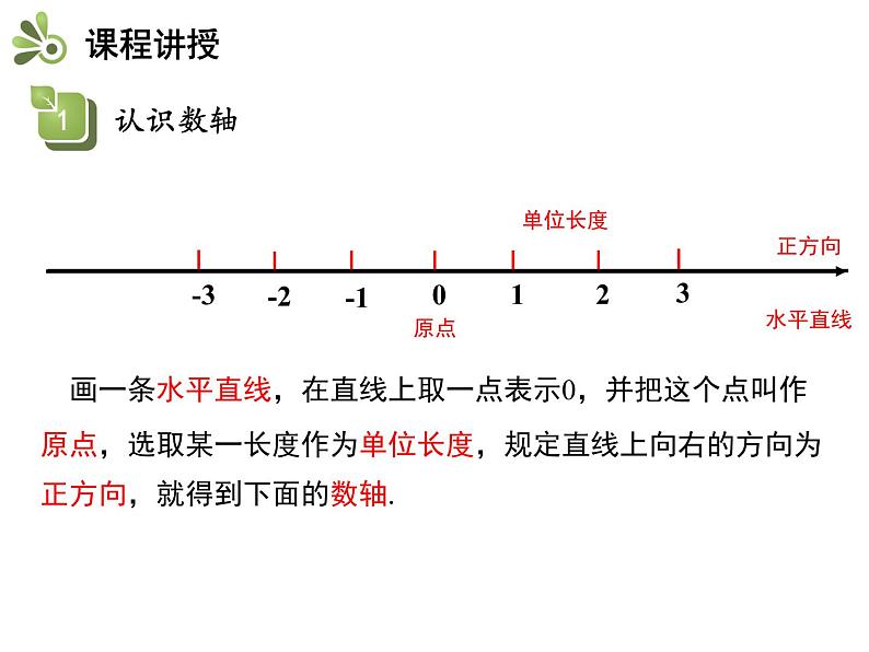 1.2数轴、相反数和绝对值  第1课时数轴   沪科版七年级数学上册教学课件07