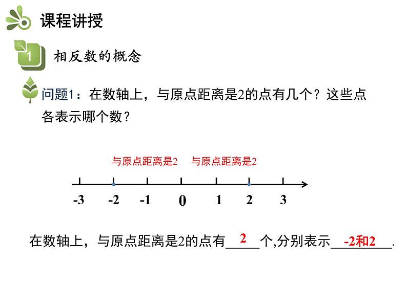 1.2数轴、相反数和绝对值  第2课时相反数   沪科版七年级数学上册教学课件04