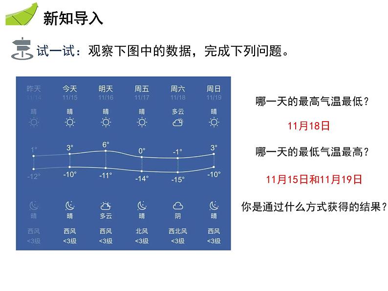 1.3有理数的大小 沪科版七年级数学上册教学课件03