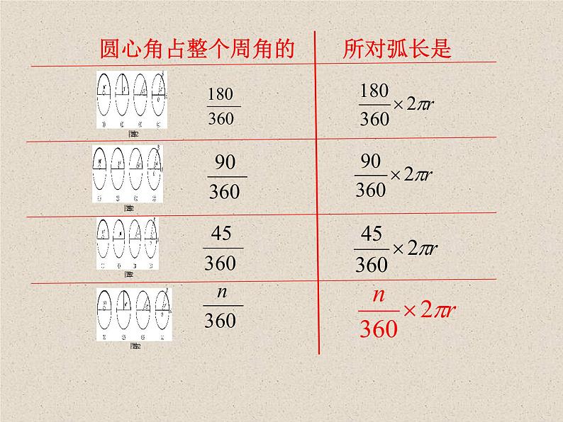 2.7弧长及扇形的面积 苏科版数学九年级上册.1课件PPT07