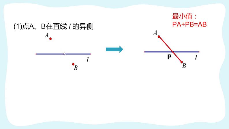 人教版数学九年级上册专题复习：二次函数的综合应用课件08