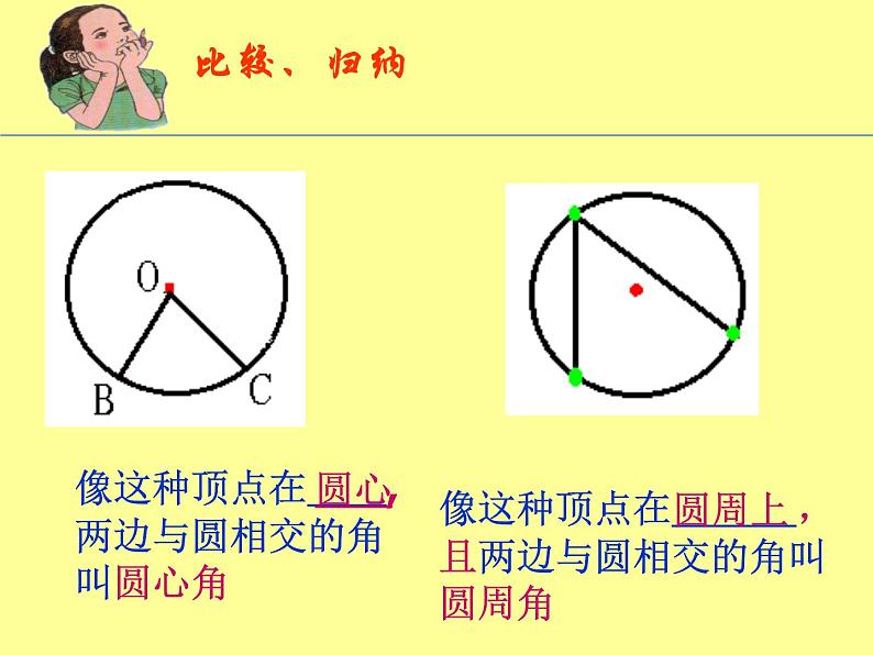 苏科版数学九年级 2.4圆周角 课件第5页