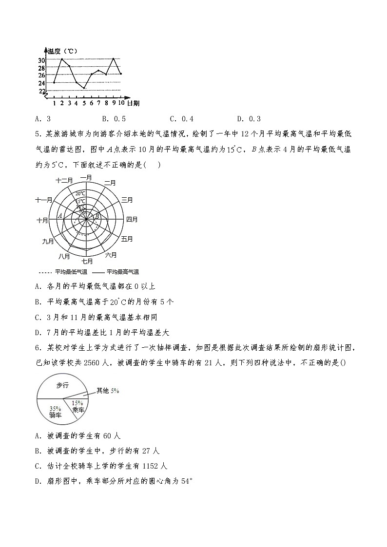 七年级数学上册试题 一课一练6.4《统计图的选择》 习题1-北师大版（含答案）试卷第3页