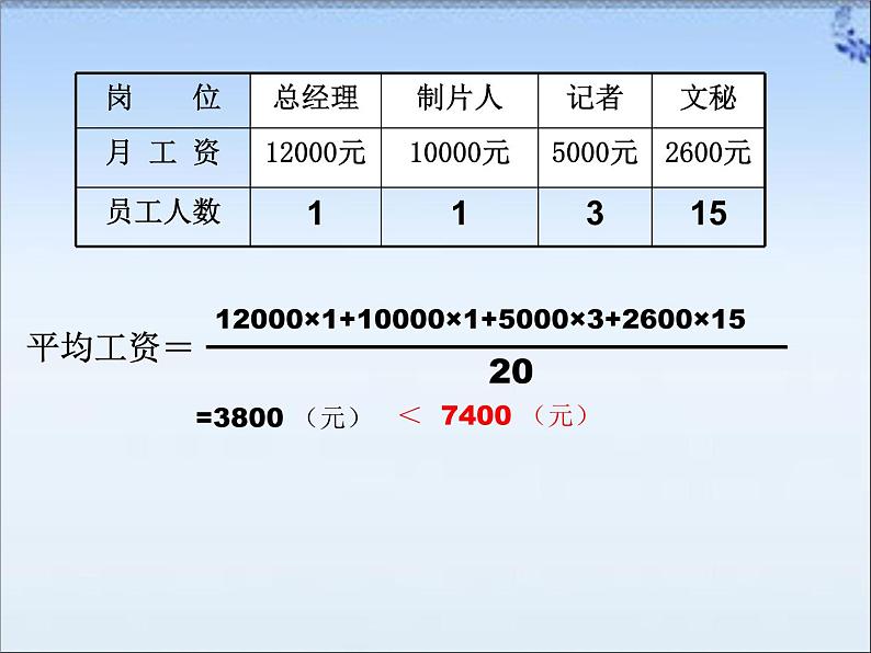 苏科版数学九年级上册 3.1平均数（2） 课件104