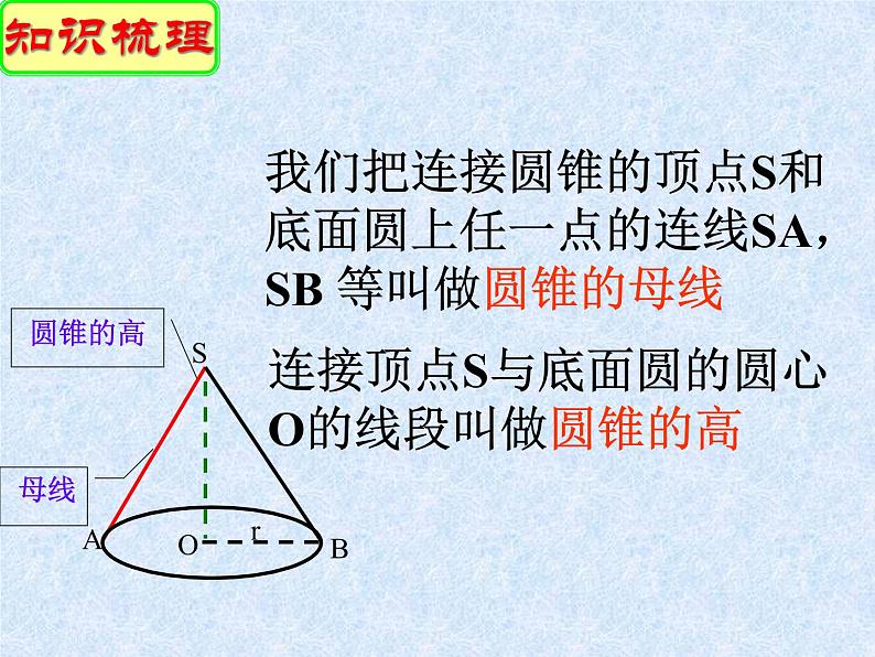 苏科版数学九年级上册 2.8圆锥的侧面积  课件4第4页