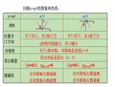 2021-2022学年人教版九年级上册数学22.1.3二次函数y=a（x-h）2+k的图像和性质第1课时课件PPT