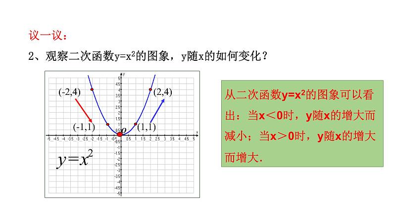 2021-2022学年人教版九年级上册数学22.1.2二次函数y=ax2的图像和性质课件PPT07