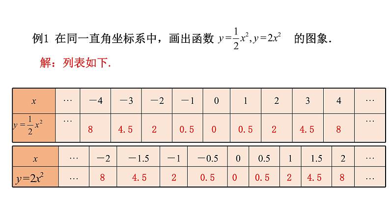 2021-2022学年人教版九年级上册数学22.1.2二次函数y=ax2的图像和性质课件PPT08