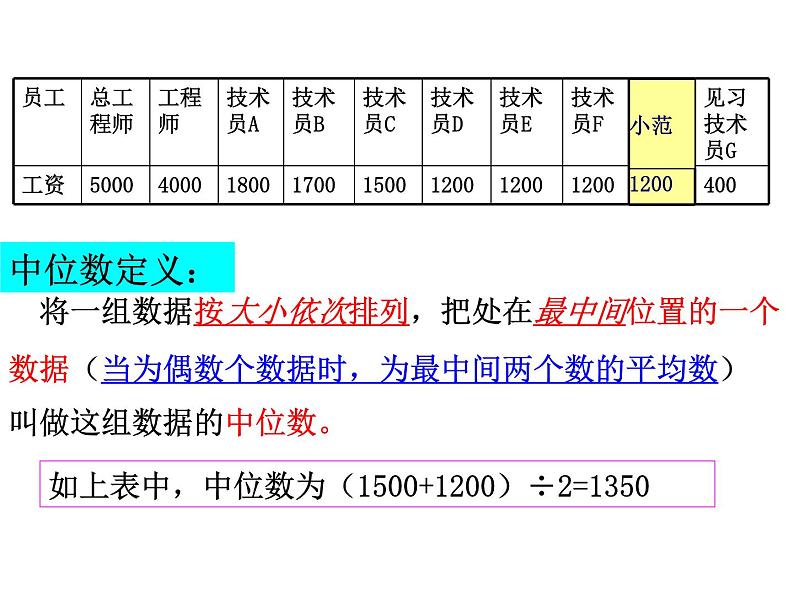 苏科版数学九年级上册 3.2中位数与众数（1）课件第7页