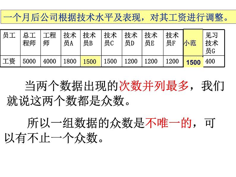 苏科版数学九年级上册 3.2中位数与众数（1）课件第8页