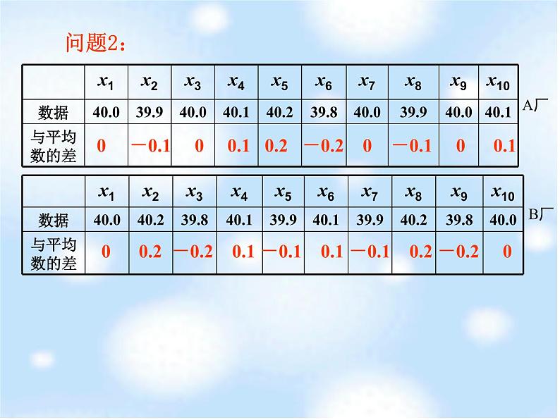 苏科版数学九年级上册 3.4方差  课件08