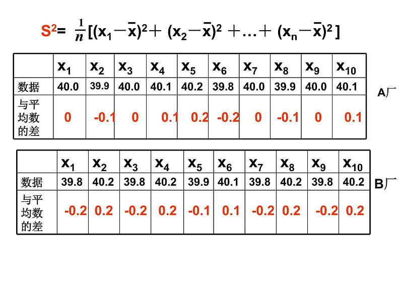 苏科版数学九年级上册 3.4方差  课件208