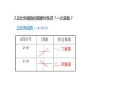 2021-2022学年人教版九年级上册数学22.1.2二次函数y=ax2的图象和性质课件PPT