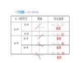 2021-2022学年人教版九年级上册数学22.1.2二次函数y=ax2的图象和性质课件PPT