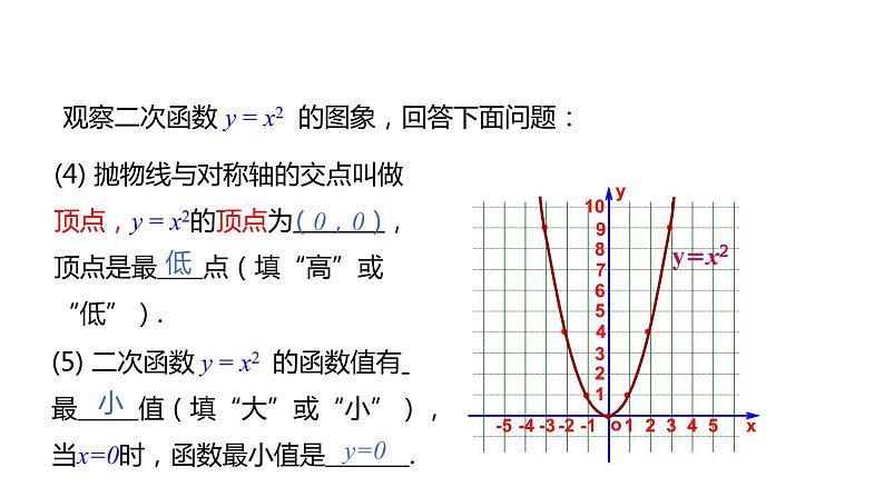 2021-2022学年人教版九年级上册数学22.1.2二次函数y=ax2的图象和性质课件PPT08