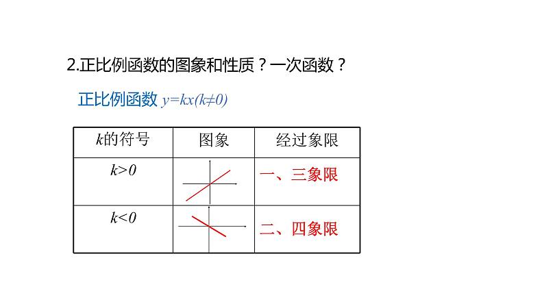 2021-2022学年人教版九年级上册数学22.1.2二次函数y=ax2的图象和性质课件PPT04