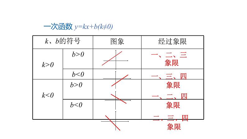 2021-2022学年人教版九年级上册数学22.1.2二次函数y=ax2的图象和性质课件PPT05