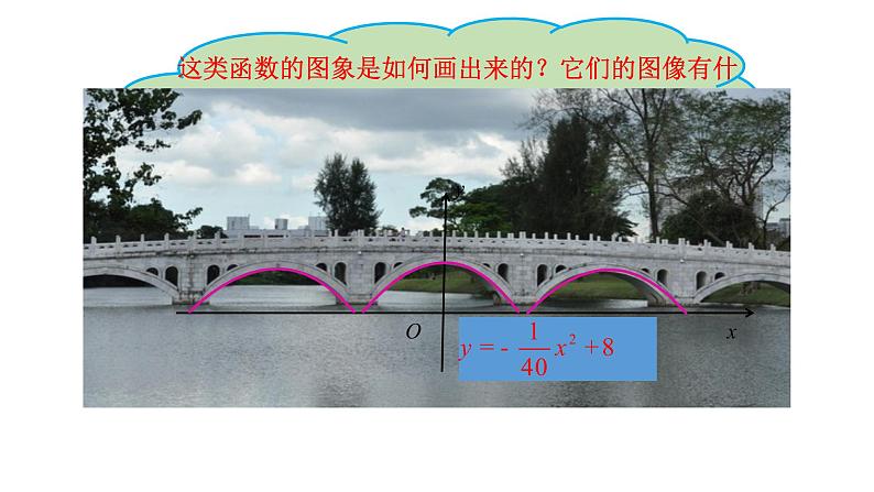 2021-2022学年人教版九年级上册数学22.1.3二次函数y=a（x-h）2+k的图像和性质第1课时课件PPT04