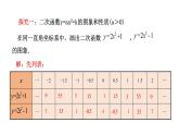 2021-2022学年人教版九年级上册数学22.1.3二次函数y=a（x-h）2+k的图像和性质第1课时课件PPT