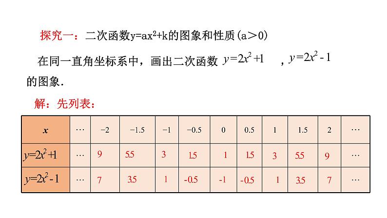 2021-2022学年人教版九年级上册数学22.1.3二次函数y=a（x-h）2+k的图像和性质第1课时课件PPT05