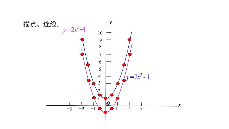 2021-2022学年人教版九年级上册数学22.1.3二次函数y=a（x-h）2+k的图像和性质第1课时课件PPT06