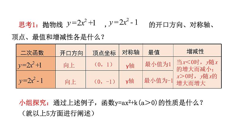 2021-2022学年人教版九年级上册数学22.1.3二次函数y=a（x-h）2+k的图像和性质第1课时课件PPT07