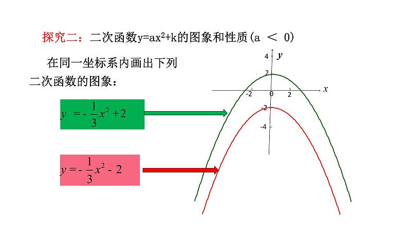 2021-2022学年人教版九年级上册数学22.1.3二次函数y=a（x-h）2+k的图像和性质第1课时课件PPT08