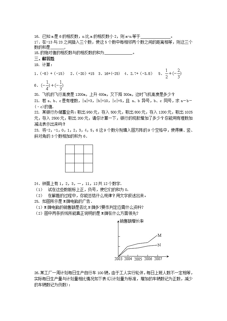 人教版七年级数学上册 第一章  有理数 1.3有理数的加减法单元测试题(含答案)第2页