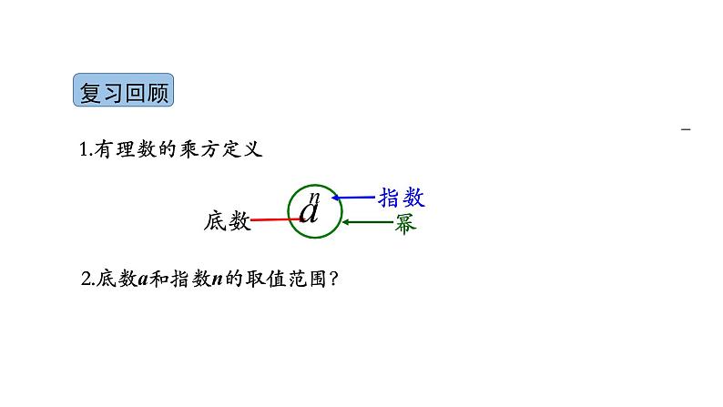 2021-2022学年人教版七年级上册课件 1.5.1 有理数的乘方(二)-202