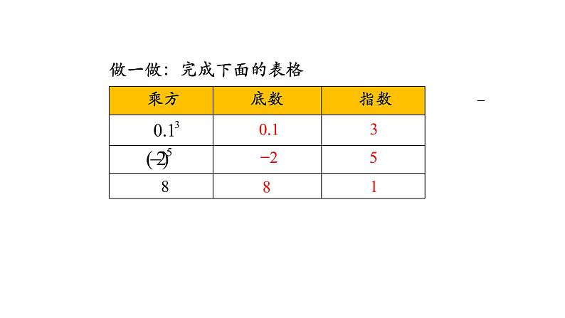 2021-2022学年人教版七年级上册课件 1.5.1 有理数的乘方(二)-203