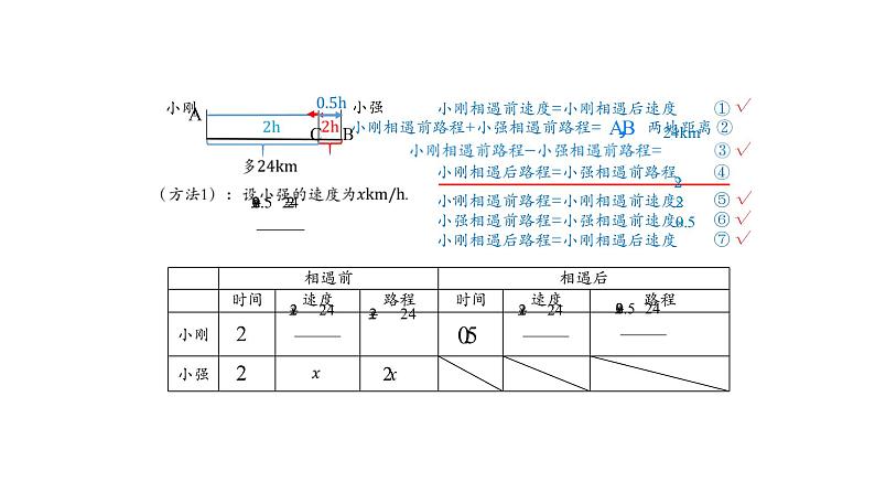 2020-2021学年人教版七年级上册 3.4 实际问题与一元一次方程（七）-2  课件第7页