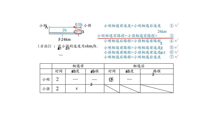 2020-2021学年人教版七年级上册 3.4 实际问题与一元一次方程（七）-2  课件第8页