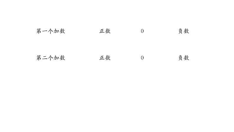 2020-2021学年人教版七年级上册课件 1.3.1 有理数的加法(一)03