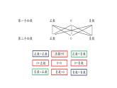 2020-2021学年人教版七年级上册课件 1.3.1 有理数的加法(一)