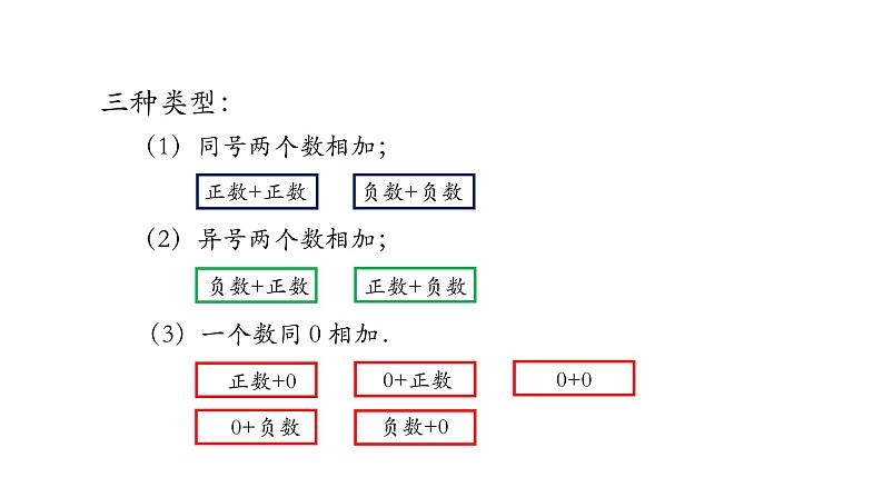 2020-2021学年人教版七年级上册课件 1.3.1 有理数的加法(一)06