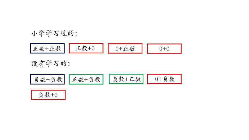 2020-2021学年人教版七年级上册课件 1.3.1 有理数的加法(一)07