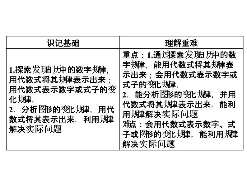 （新）北师大版数学七年级上册同步课件3.5 探索与表达规律第2页