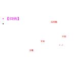 （新）北师大版数学七年级上册同步课件3.1字母表示数