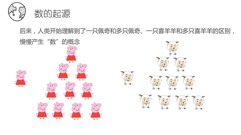 北师大版七年级上册初中数学开学第一课——走进数学世界PPT课件07